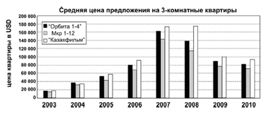 Особенности 3-, <nobr>4-комнатных</nobr> квартир в панельках