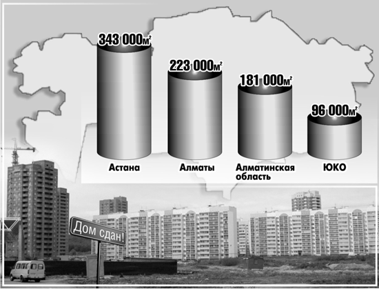 Рынок недвижимости&nbsp;РК весной 2012 года