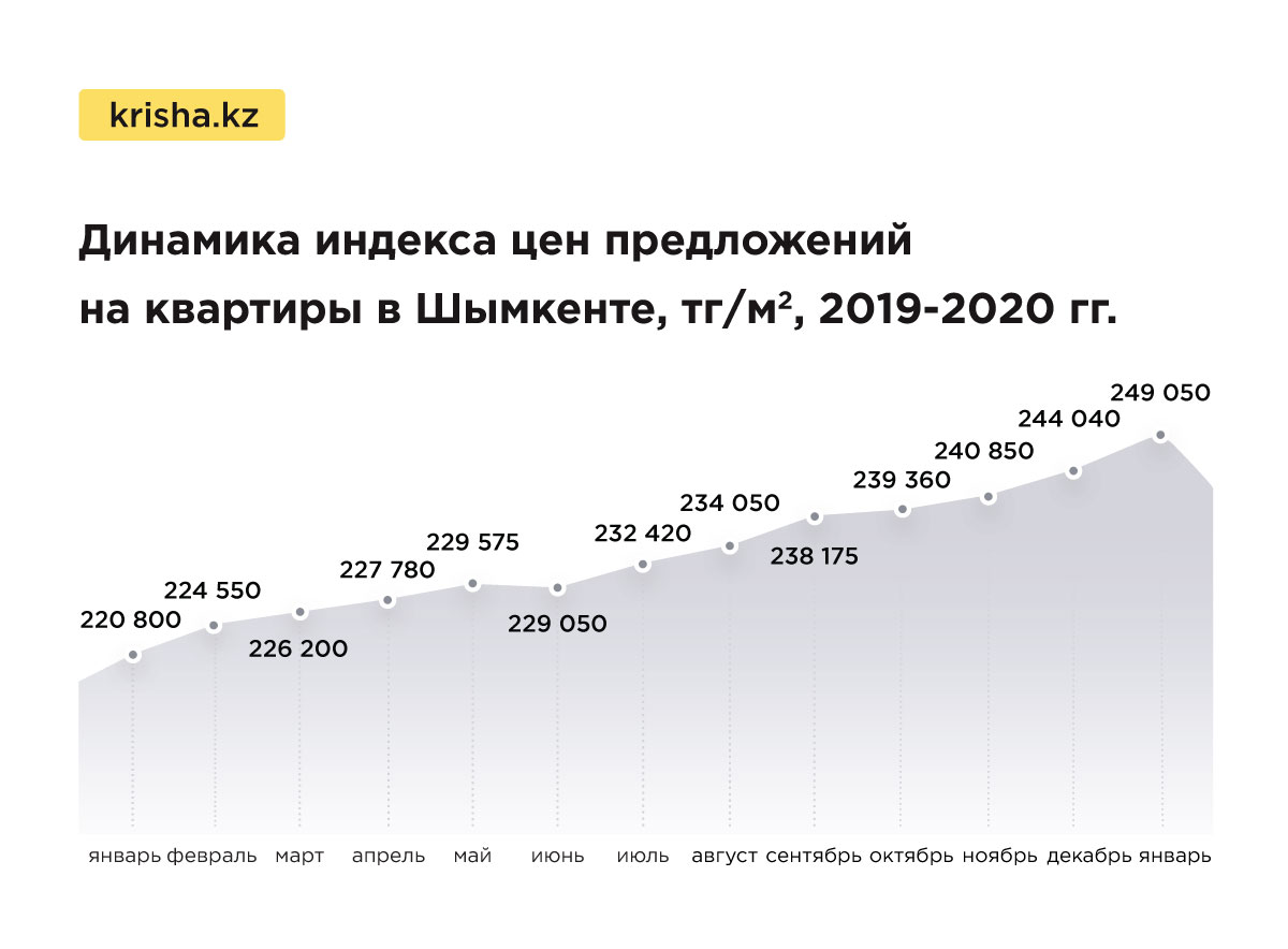 Почтовые индексы городов казахстана. Почтовый индекс казахстана. Индекс казахстана по адресу петропавловск. Почта казахстана индекс. Индекс казахстана по адресу петропавловск.