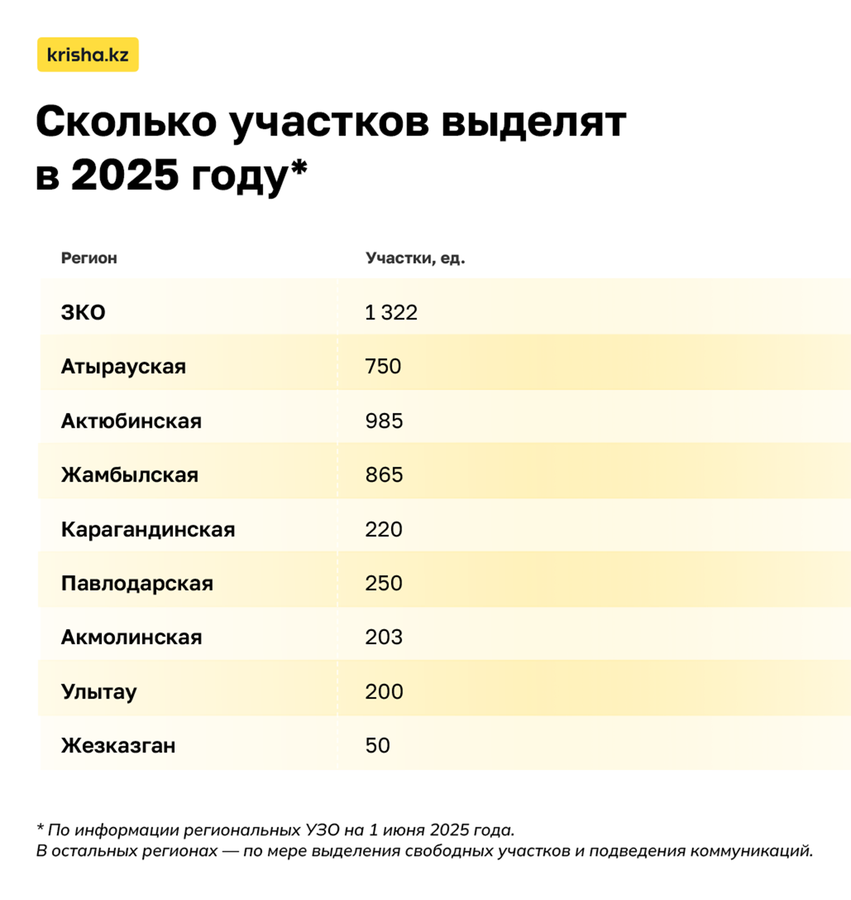 Изображение 1 для Бесплатные 10 соток: сколько участков выделят в 2025 году