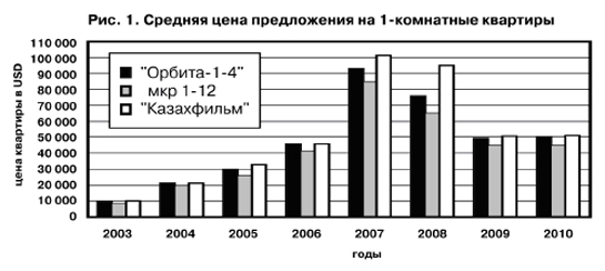 Квартира в панельном доме: плюсы, минусы и цены