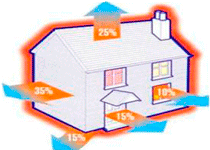 Обследование теплопотерь жилых домов