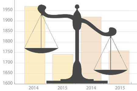 На рынке недвижимости наблюдаются «летние заморозки»