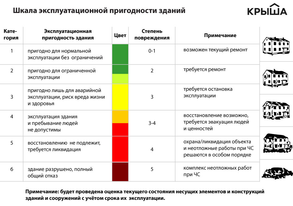 О карте разломов Алматы, об укреплении зданий и нехватке сейсмостанций