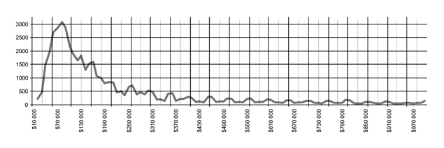 Что происходит с&nbsp;ценами на&nbsp;дома?