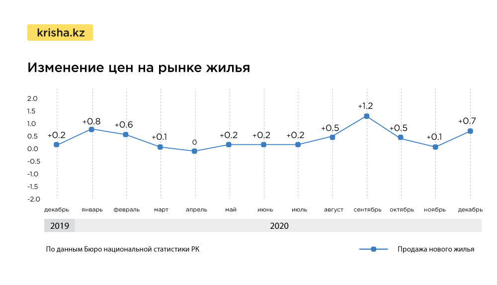 На сколько дорожают квартиры в год. На сколько дорожают квартиры в год. Ипотека новостройка. Халвинг рост биткоина. Численность мужчин приморский край.