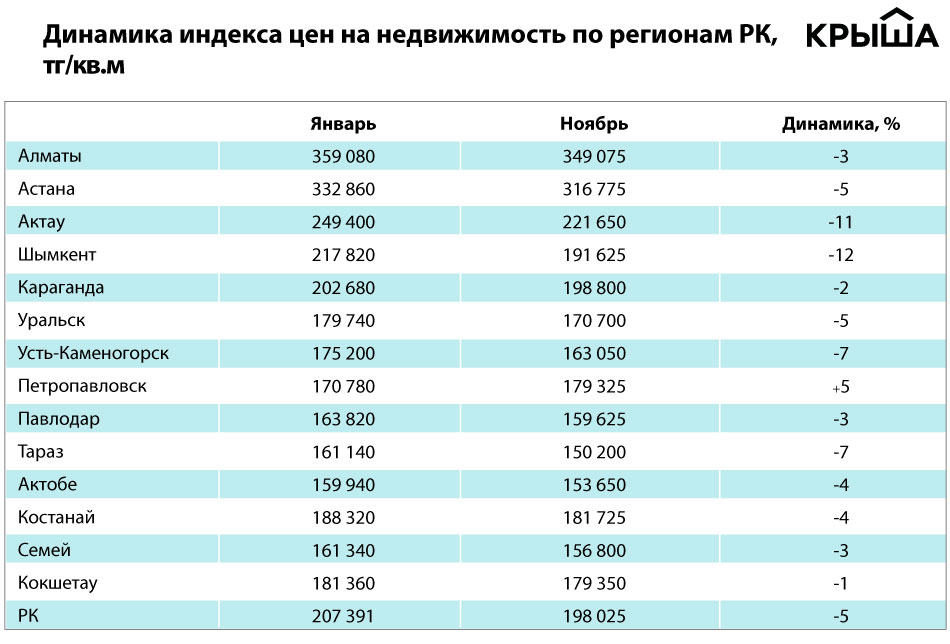 Почтовый код казахстана. Почтовый индекс казахстана. Индекс алма аты. Индекс алма аты. Индекс алма аты.