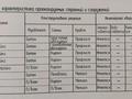 Жеке үй · 4 бөлме · 90 м² · 5 жүзд., Иссык-кульская 75 — улица щедрина, бағасы: 35 млн ₸ в Павлодаре — фото 6
