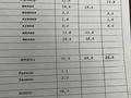 3-бөлмелі пәтер · 78.7 м² · 5/5 қабат, Колдасова 19а — Батталханова, бағасы: 35 млн ₸ в  — фото 2