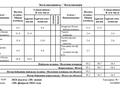 3-комнатная квартира · 95.3 м² · 1/9 этаж, Туран 67 за 43.5 млн 〒 в Астане, Есильский р-н — фото 3