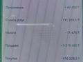 Бизнес столовую · 58 м², бағасы: 8.5 млн ₸ в Алматы, Медеуский р-н