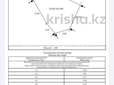Участок · 4.8 соток, Курмангазы за 13.5 млн ₸ в Туздыбастау (Калинино)