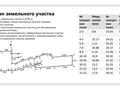 Өнеркәсіптік база · 4.5 га, Алексеева 2/1, бағасы: 1.1 млрд ₸ в Аксае — фото 8