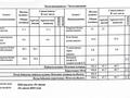 3-комнатная квартира · 105 м² · 3/18 этаж, Акмешит 1 за 140 млн ₸ в Астане, Есильский р-н — фото 30