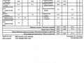 3-бөлмелі пәтер · 129.2 м² · 9/10 қабат, мкр. Алтын орда 5Е, бағасы: 47.5 млн 〒 в Актобе — фото 25