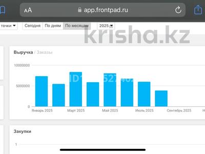 Готовый прибыльный бизнес · 45 м², бағасы: 13 млн 〒 в Усть-Каменогорске, Ульбинский
