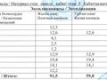 4-комнатная квартира · 91.5 м² · 9/10 этаж, Машхур Жусупа 272 за 45 млн ₸ в Павлодаре — фото 2