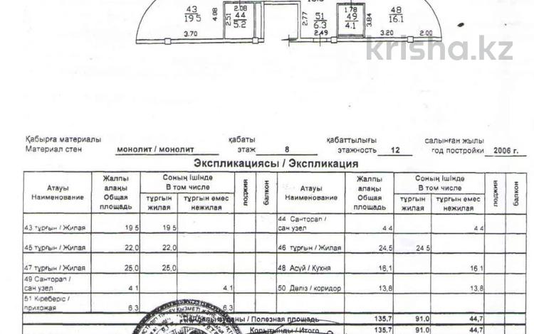 4-комнатная квартира · 135.7 м² · 8/12 этаж, Мауленова 111 за 87 млн ₸ в Алматы, Алмалинский р-н — фото 2