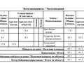 2-комнатная квартира · 65.1 м² · 2/8 этаж, Кыз Жибек 36 — Улпан за 50 млн 〒 в Астане, Есильский р-н — фото 15