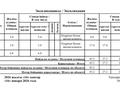 2-комнатная квартира · 43 м² · 1/3 этаж, Ерлик 30 — Магазин у девчат за 5 млн ₸ в Дамса — фото 2