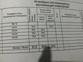 Отдельный дом • 3 комнаты • 68 м² • 18 сот., Достык за 3.5 млн 〒 в Большом Чагане — фото 2