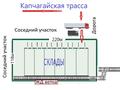 Өнеркәсіптік база · 260 сотық, Конаев, Конаев (Капчагай), Капчагайская трасса А-3 55 — Конаев (Капчагай), бағасы: 200 млн 〒 — фото 2