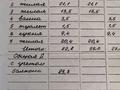 3-бөлмелі пәтер · 83 м² · 2/2 қабат, Кеншинбаева 2 — Атлантида, бағасы: 15.4 млн ₸ в Петропавловске — фото 15