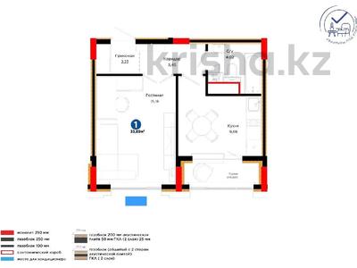 1-бөлмелі пәтер · 36 м² · 2/9 қабат, Калдаякова 18 — Цена ниже, чем у застройщика, бағасы: 30.5 млн ₸ в Астане, Сарайшык р-н