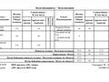 2-комнатная квартира · 35 м² · 4/6 этаж, Республики 40 — Центр за 14 млн ₸ в Косшы — фото 7