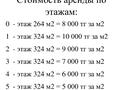 Свободное назначение • 1884 м² за ~ 11.3 млн 〒 в Шымкенте, Аль-Фарабийский р-н — фото 22