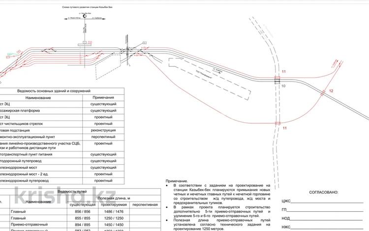 Участок · 5 га, Казыбек бека за 350 млн ₸ — фото 3