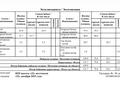 3-комнатная квартира · 131.7 м² · 19/20 этаж, Бухар жырау 26 за 255 млн ₸ в Астане, Есильский р-н — фото 9