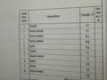 4-комнатная квартира · 78 м² · 4/5 этаж, Машхур жусупа 149 за 16.5 млн 〒 в Экибастузе
