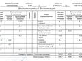 3-бөлмелі пәтер · 126.7 м² · 12/12 қабат, Шамши Калдаяков 8 — Тауелсиздык, бағасы: ~ 106.2 млн ₸ в Астане, Алматы р-н — фото 8