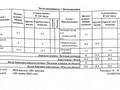 1-бөлмелі пәтер · 45 м² · 10/10 қабат, Жансугурова 92а, бағасы: 25 млн ₸ в  — фото 4