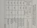 Отдельный дом · 5 комнат · 131 м² · 19 сот., Ул.Енбек 11 — Ул.Абая за 26.3 млн 〒 в Нижний Курайлы — фото 4