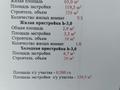 Үйдің бір бөлігі · 3 бөлме · 100.5 м² · 5 жүзд., Хан тәңірі 25, бағасы: 17 млн ₸ в Жалтырколе — фото 10
