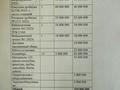 Зауыт · 85 га, Чкалово 1, бағасы: 1.5 млрд ₸ — фото 5