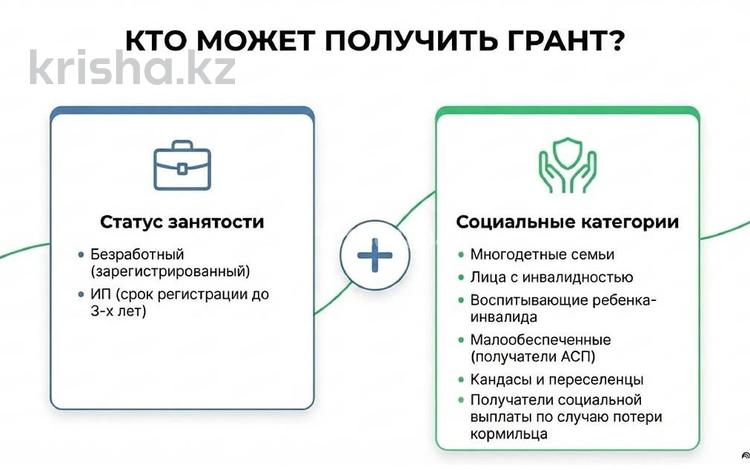2-комнатная квартира · 60 м² · 7/12 этаж, Толе би 28/1 за 350 000 ₸ в Астане, Нура р-н — фото 2