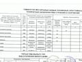 Отдельный дом · 4 комнаты · 73.4 м² · 10 сот., мкр Фёдоровка за 15 млн ₸ в Караганде, Казыбек би р-н — фото 8