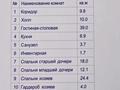 4-бөлмелі пәтер · 132 м² · 12/16 қабат, Самал-1 ш/а. 9/2 — Достык Плаза, бағасы: 125 млн ₸ в Алматы, Медеуский р-н — фото 83