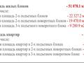 Участок · 3.68 га, Атырау за 5 млрд ₸ — фото 3