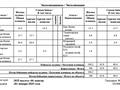 3-комнатная квартира · 106 м² · 4/9 этаж, Туран 43в — С ул. Сыганак за 110 млн ₸ в Астане, Нура р-н — фото 2
