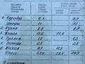 2-комнатная квартира · 56.2 м² · 4/5 этаж, володарского 77 за 19.7 млн ₸ в Петропавловске