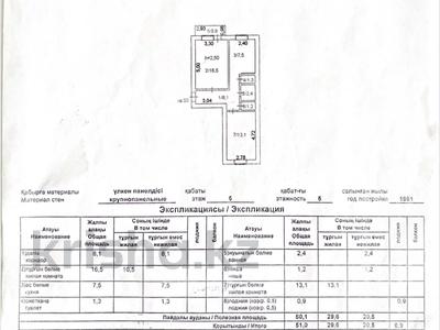 2-бөлмелі пәтер · 54 м² · 5/5 қабат, Боровской 57, бағасы: 15 млн ₸ в Кокшетау
