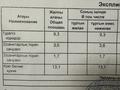 2-бөлмелі пәтер · 70 м² · 8/9 қабат, Құрманғазы 198, бағасы: 27.5 млн ₸ в Уральске — фото 3