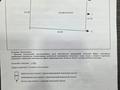 Участок · 40 соток, Пр. Жибек Жолы б/н за 75 млн 〒 в Жаркенте