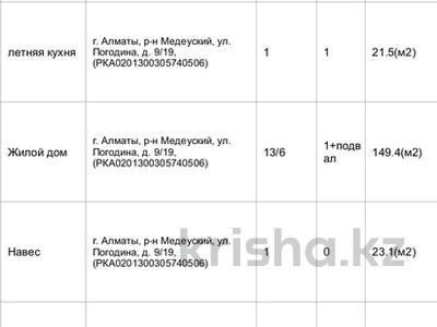Часть дома · 4 комнаты · 150 м² · 4 сот., Бестужева 19 — Погодина за 78 млн ₸ в Алматы, Медеуский р-н
