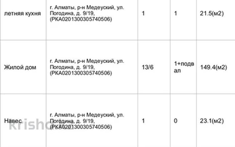 Часть дома · 4 комнаты · 150 м² · 4 сот., Бестужева 19 — Погодина за 78 млн ₸ в Алматы, Медеуский р-н — фото 2