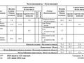 3-бөлмелі пәтер · 79 м² · 1/5 қабат, ЖМ Лесная поляна 13 — Дом находится напротив Магнума и Sulpak, бағасы: 30 млн ₸ в Косшы — фото 28